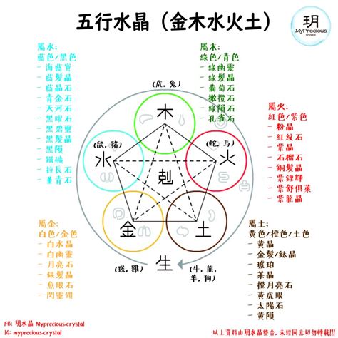 属金的水晶|五行属金适合什么水晶？